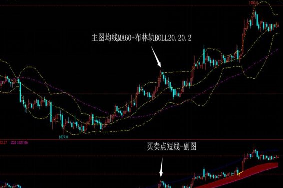 济安线指标用法