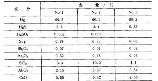 汞柱是什么意思
