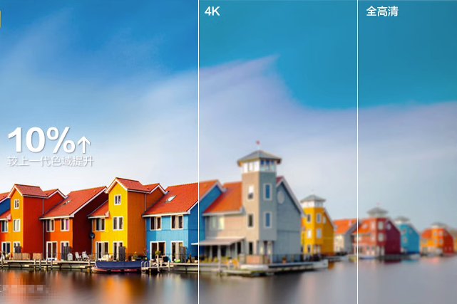 超高清电视和全高清电视的区别