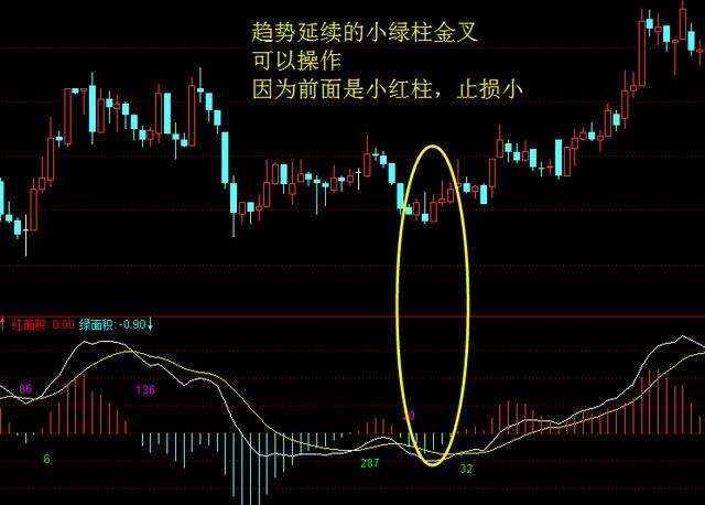 股票中的DIF是什么?