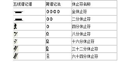 二分休止符什么样
